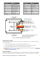 Preview for 5 page of DMP Electronics Aqualite 7060A Installation And Programming Manual