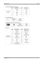 Preview for 33 page of DMP Electronics EBOX-335xDX3 Series User Manual