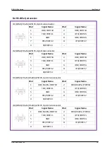 Предварительный просмотр 43 страницы DMP Electronics EBOX-336 Series User Manual