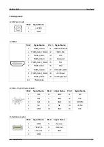 Предварительный просмотр 33 страницы DMP Electronics EBOX-ALN3350 User Manual