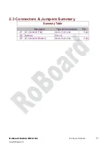 Preview for 11 page of DMP Electronics RoBoard RM-G144 Manual