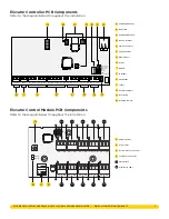 Preview for 4 page of DMP Electronics X1 Installation And Programming Manual