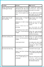 Preview for 5 page of DMR MiniWash 30-1208 Manual