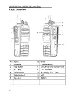 Preview for 10 page of DMR ZONE Manual