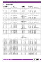 Preview for 15 page of DMT 101221 User Manual