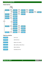 Предварительный просмотр 14 страницы DMT Controller Pixelstrip MKII Manual