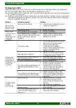 Предварительный просмотр 23 страницы DMT Controller Pixelstrip MKII Manual