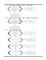 Предварительный просмотр 21 страницы DMTech DML-4120S Service Manual