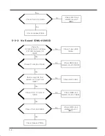 Предварительный просмотр 22 страницы DMTech DML-4120S Service Manual