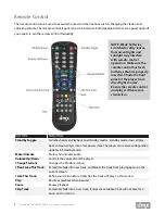 Предварительный просмотр 6 страницы DMX ProFusion iO Pandora User Manual