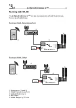 Предварительный просмотр 18 страницы DMX4ALL ArtNet-LED-Dimmer 4 MK2 User Manual