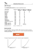Предварительный просмотр 8 страницы DMX4ALL ArtNet Multi PixxControl User Manual