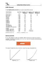 Preview for 8 page of DMX4ALL ArtNet Multi PixxControl User Manual