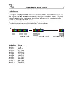 Предварительный просмотр 10 страницы DMX4ALL ArtNet Multi PixxControl User Manual