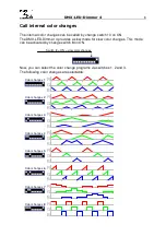 Preview for 8 page of DMX4ALL DMX-LED-Dimmer 4 User Manual