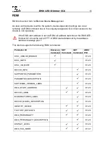 Preview for 10 page of DMX4ALL DMX-LED-Dimmer CC4 User Manual