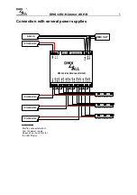 Предварительный просмотр 5 страницы DMX4ALL DMX-LED-DIMMER X9 HR User Manual