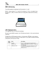 Preview for 7 page of DMX4ALL DMX-LED-DIMMER X9 HR User Manual