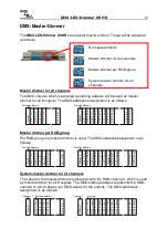 Предварительный просмотр 10 страницы DMX4ALL DMX-LED-DIMMER X9 HR User Manual