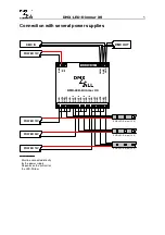 Preview for 5 page of DMX4ALL DMX-LED-Dimmer X9 User Manual