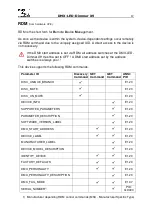 Preview for 12 page of DMX4ALL DMX-LED-Dimmer X9 User Manual