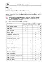 Preview for 26 page of DMX4ALL DMX-LED-DIMMER X9HR+ User Manual