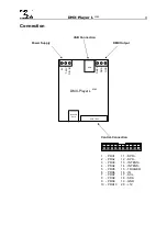 Preview for 4 page of DMX4ALL DMX-Player L MK2 User Manual