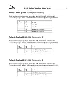 Preview for 8 page of DMX4ALL DMX Relais/Analog Interface 1 User Manual