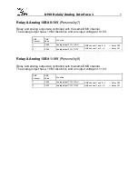 Preview for 9 page of DMX4ALL DMX Relais/Analog Interface 1 User Manual