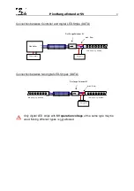 Preview for 4 page of DMX4ALL PixxRangeExtender 5V Manual