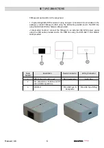 Предварительный просмотр 6 страницы DMXPEN FilRouge Manual