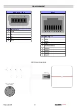 Предварительный просмотр 8 страницы DMXPEN FilRouge Manual