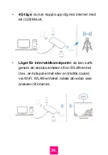 Предварительный просмотр 32 страницы DNA MOKKULA 4G MF90+ Quick Start Manual