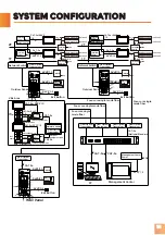 Предварительный просмотр 21 страницы Dnake 902D-B6 User Manual