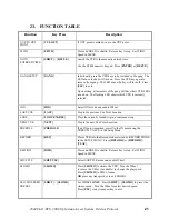 Предварительный просмотр 21 страницы DNF Controls 2044CL-O-EVS User Manual