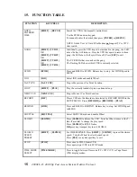 Preview for 15 page of DNF Controls 4000CL-O User Manual