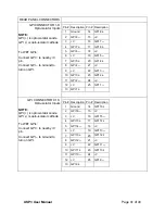 Предварительный просмотр 41 страницы DNF Controls USP3-16 User Manual