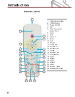 Предварительный просмотр 10 страницы DNP A 3000 HD User Manual