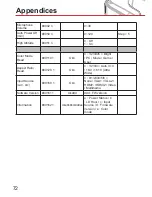 Предварительный просмотр 72 страницы DNP A 3000 HD User Manual