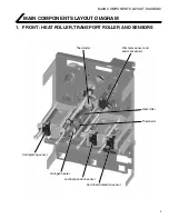 Предварительный просмотр 7 страницы DNP CL-500 Service Manual