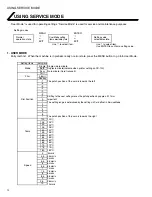 Предварительный просмотр 16 страницы DNP CL-500 Service Manual