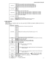 Preview for 17 page of DNP CL-500 Service Manual