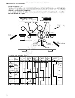 Preview for 21 page of DNP CX-120 Service Manual