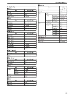 Предварительный просмотр 19 страницы DNP CX-D80 Electronic Manual