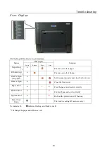 Preview for 20 page of DNP DP-ID600 User Manual