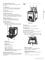 Предварительный просмотр 13 страницы DNP DS-SL20 Operating Instructions Manual