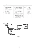 Предварительный просмотр 11 страницы DNT XLP77 Service Manual