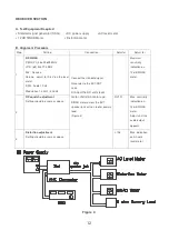 Предварительный просмотр 12 страницы DNT XLP77 Service Manual