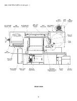 Preview for 9 page of DoAll 500SNC Instruction Manual