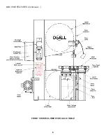 Preview for 10 page of DoAll ZV-3620 Instruction Manual